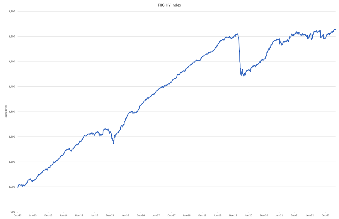 HYI_Graph